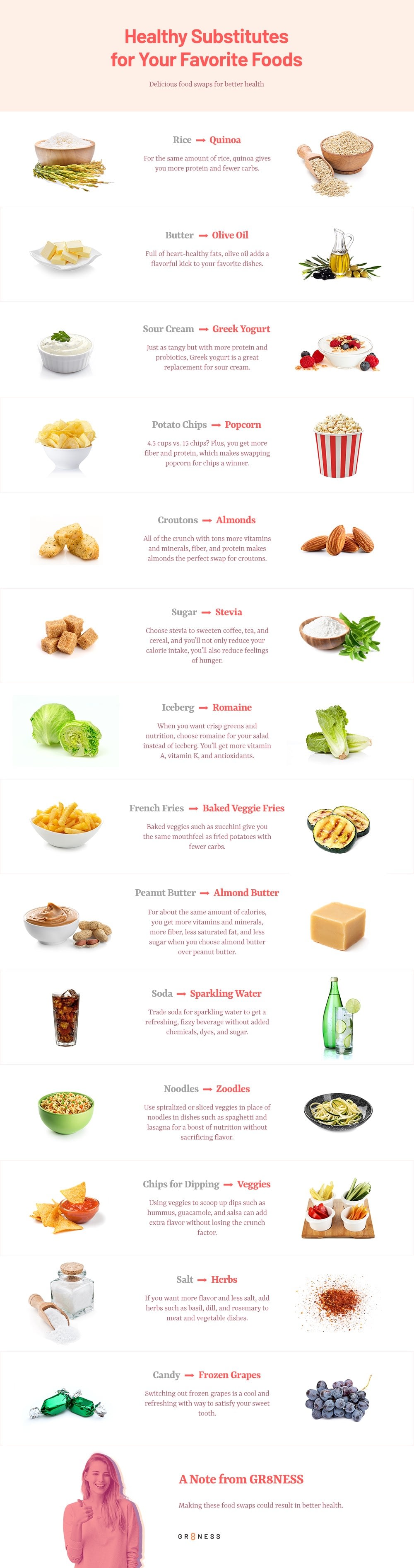 healthy food substitutes
