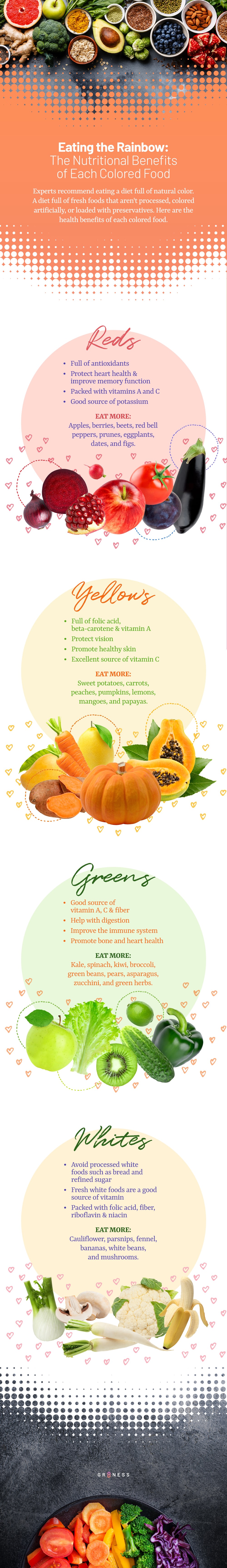 Nutritional Healing Foods That Heal: Start Your Journey to a Mindful & Healthy EatingLearn the Healing Properties of Fruits, Vegetables, Herbs, Spices & Wild FoodPlus Anti-inflammatory Recipes: Wain, DrLouise