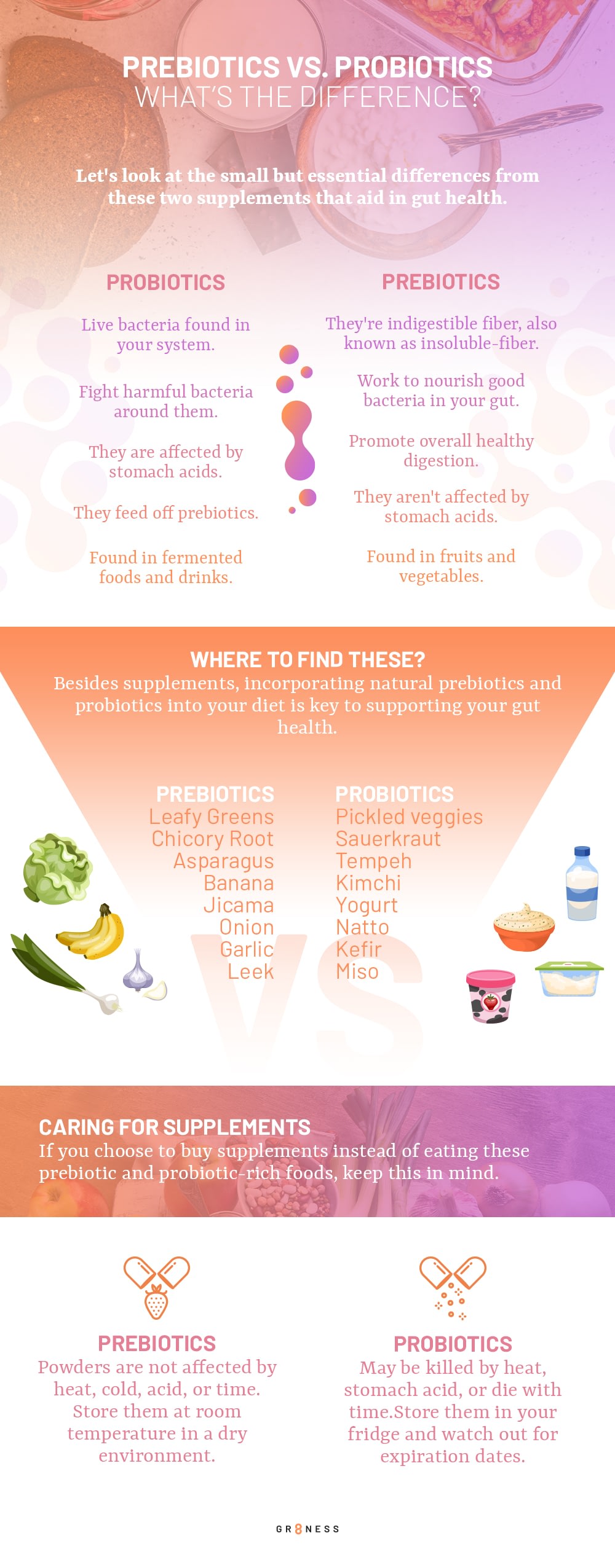 Prebiotics vs. Probiotics - What's the Difference?