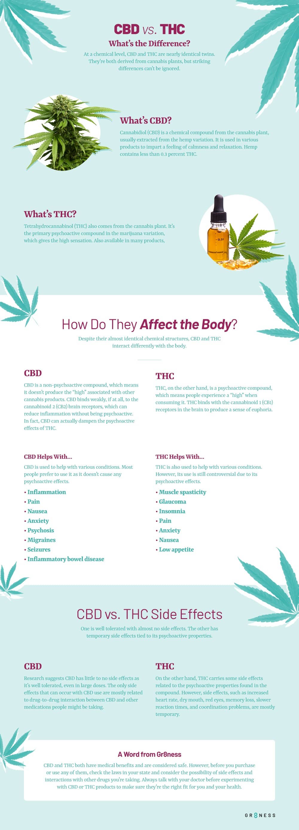 cbd and thc differences