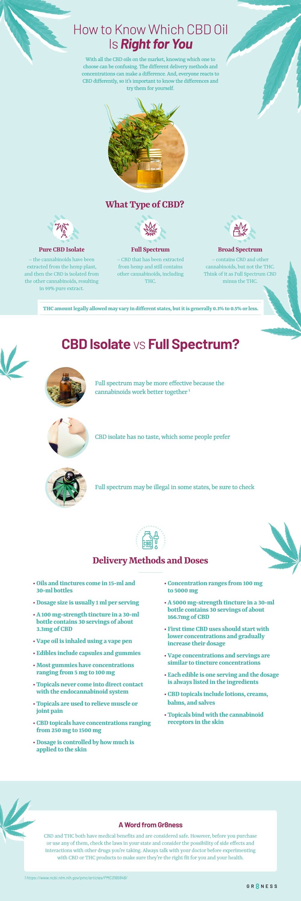 which cbd oil is right for you