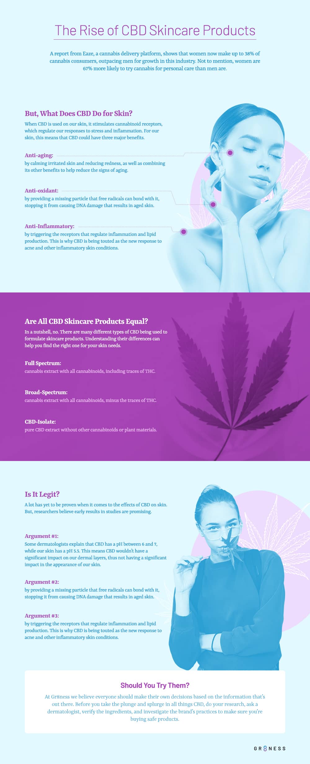 A brochure highlighting the rise of CBD skincare products