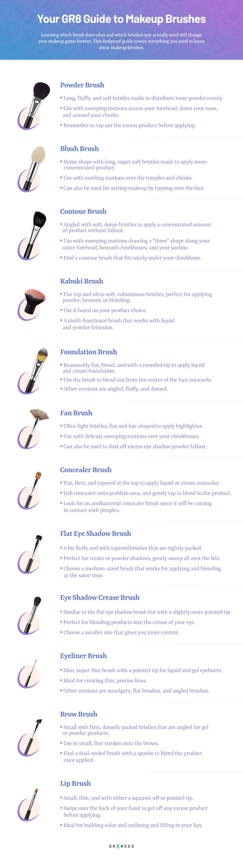 Step by step guide for choosing the right makeup brush