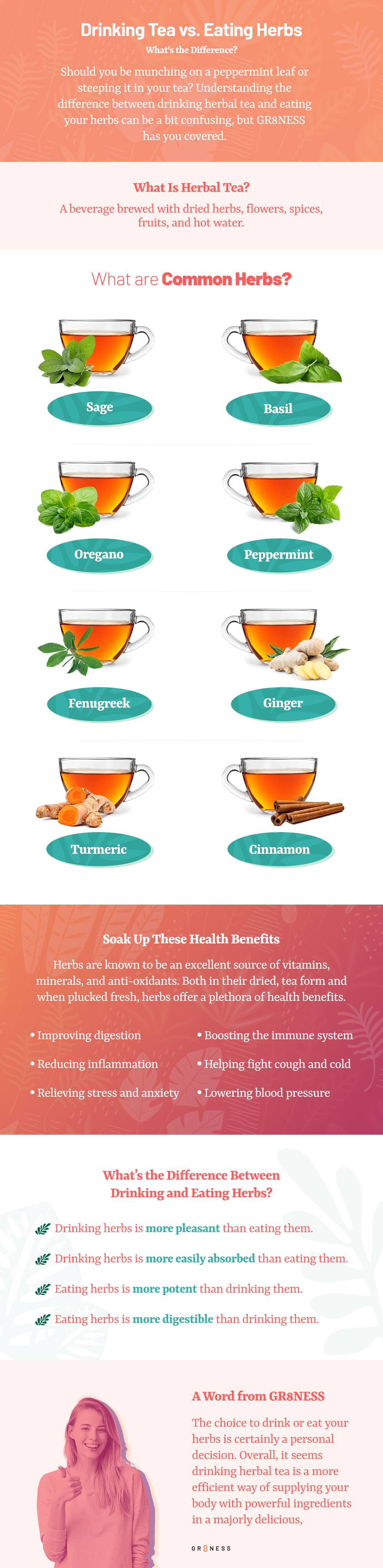 Infographic describing the difference between drinking tea and eating herbs