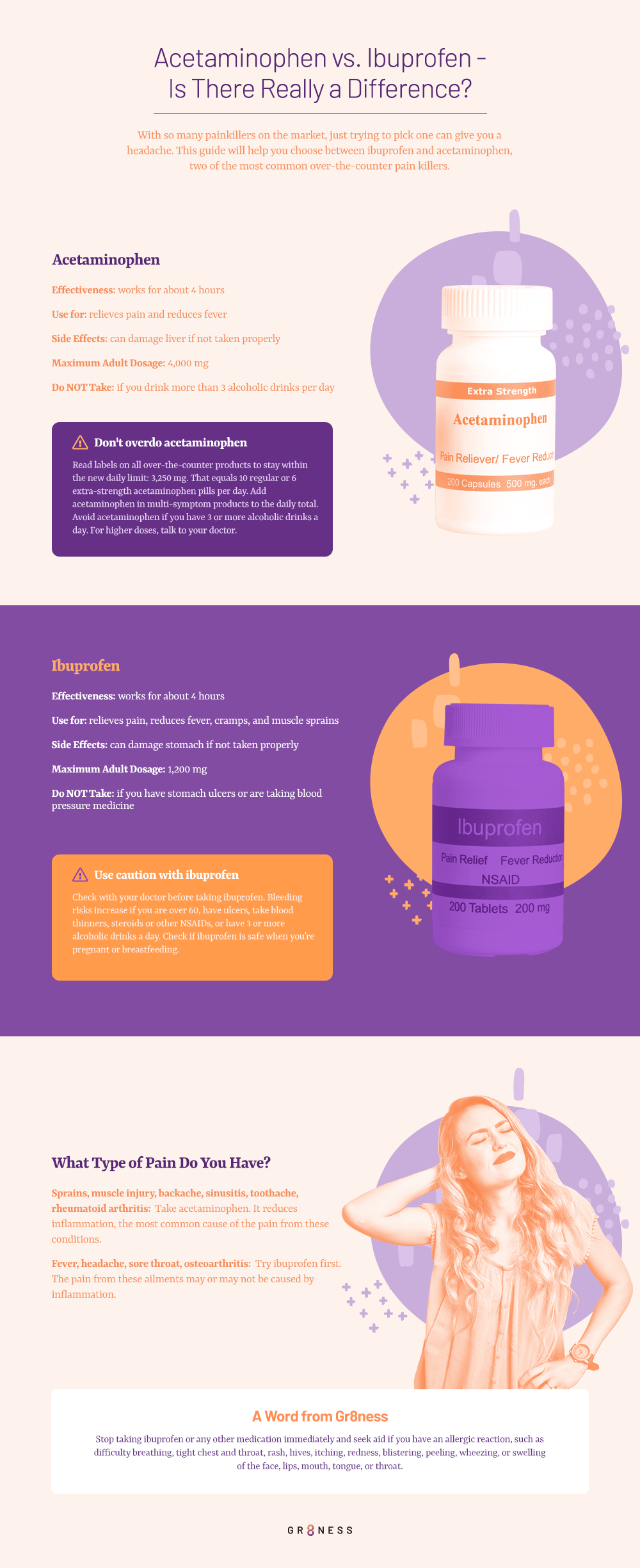 Infographic describing the difference between acetaminophen and ibuprofen