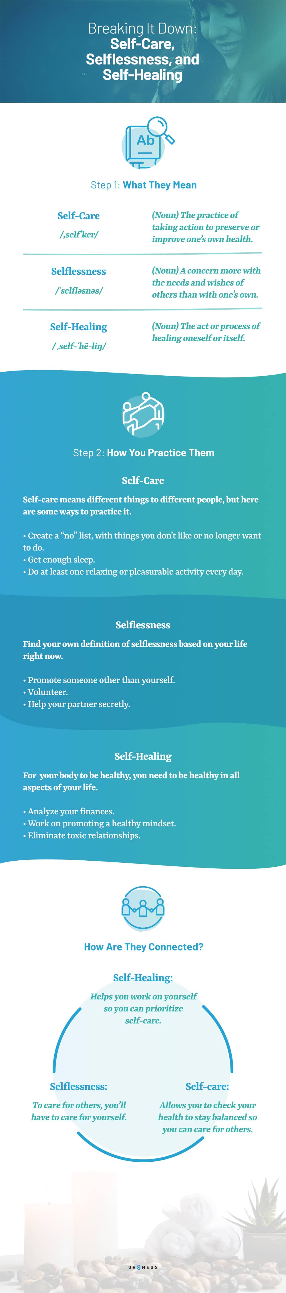 An infographic breaking down self-care, selflessness and self-healing