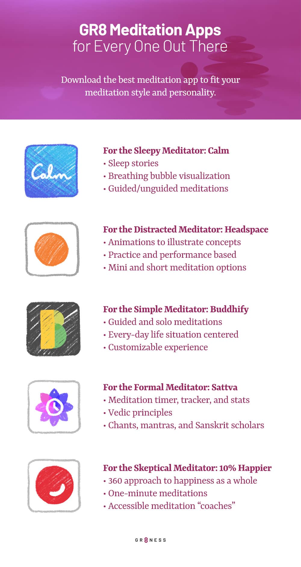 List of recommended meditation apps to download