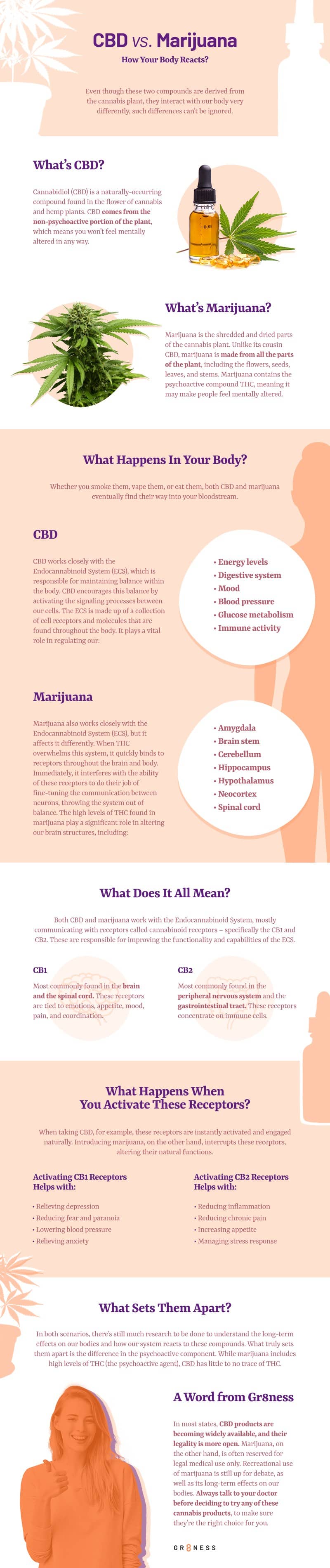 cbd vs marijuana