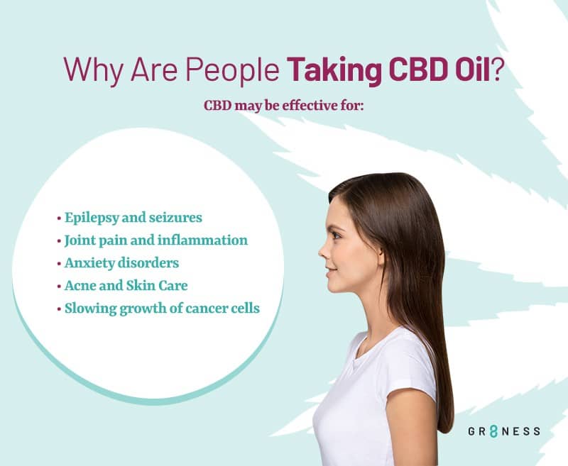 Ways in which CBD may be effective